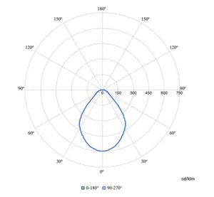 Alasvalo Philips CoreLine downlight - ALASVALO CORELINE DOWNLIGHT 1200LM 830 D150 ON/OFF IP20