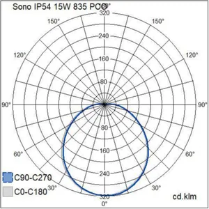 Yleisvalaisin pinta Airam Pro Sono - YLEISVALAISIN PINTA SONO IP54 15W 835 PCO WH