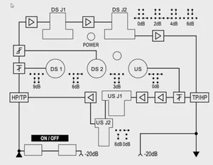 Laajakaistavahvistin Axing LA-ANT - LAAJAKAISTAVAHVISTIN LA-ANT 5-65MHZ 30DB / 85-1006MHZ 38DB