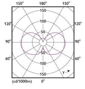 Vakiolamppu Philips Master Led - VAKIOLAMPPU MASTER LED E27 830 1095LM 75=5W FR ND UE