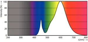 Ympärisäteilevä lamppu Philips MAS LED SON-T - YMPÄRISÄTEILEVÄ LAMPPU MAS LED E40 727 8100LM 100W=50W IF