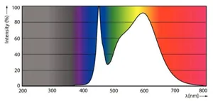 LED-valoputki T8 Philips Master LEDtube VLE - LED-VALOPUTKI T8 MASTER VLE UN 1500MM UO 23W 840 T8 3700LM