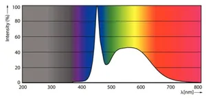 LED-valoputki T5 Philips MASTER LEDtube - LED-VALOPUTKI T5 MASTER LED T5 900MM 865 1700LM 11.5W HF