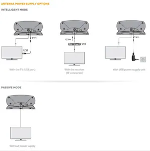 Antenni Televes TForce - ANTENNI TELEVES 17/20DBI, 174-230/470-694MHZ