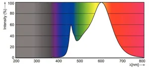LED-lamppu Philips CorePro LEDlinear - LED-LAMPPU PHILIPS COREPRO R7S 118MM 14-100W 830 D 1600LM