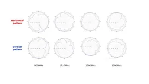 Low PIM antenni Laatuantenni LA-DAS - ANTENNI LA-DAS MIMO 380-3800, 2X4.3-10F,3-5DB
