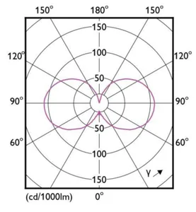 Pienkupulamppu Philips MASTER LED - PIENKUPULAMPPU MASTER LED E14 922/927 340LM 25=3W P45 CL