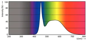 LED-valoputki T5 Philips Master LEDtube HE - LED-VALOPUTKI T5 MASTER 1200MM HE 16.5W865 T5 2500LM