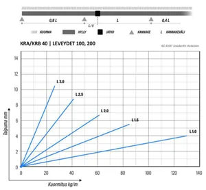 Levyhylly Meka rei'itetty - LEVYHYLLY MEKA KRB-40-200 L=3000 PG