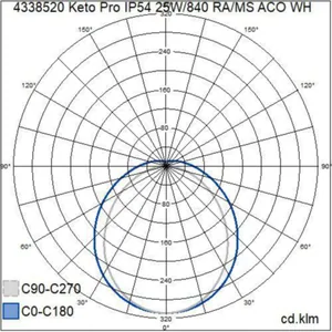 Teollisuusvalaisin roiskevesi Airam Keto Pro - TEOLLISUUSVALAISIN ROISKEVESI IP54 25W/840 RA/MS ACO WH