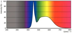 LED-valoputki T5 Philips Master LEDtube HE - LED-VALOPUTKI T5 MASTER 1500MM HE 20W865 T5 3000LM