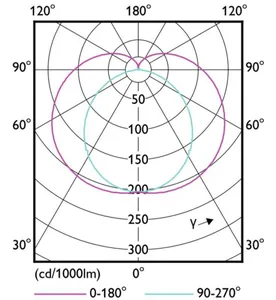 LED-valoputki T8 Philips Master LEDtube - LED-VALOPUTKI T8 MASTER LED T8 L1500 865 3700LM 18W UE A