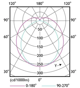 LED-valoputki T8 Philips Interact Ready - LED-VALOPUTKI T8 INTERACTREADY T8 600MM 840 1050LM 7W IA