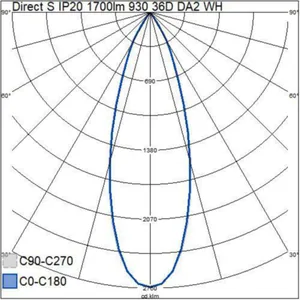 Kohdevalaisin Airam Pro Direct S - KOHDEVALAISIN DIRECT S IP20 1700LM 930 36D DA2 WH
