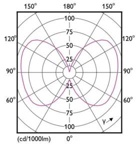 Vakiolamppu Philips Master Led - VAKIOLAMPPU MASTER LED E27 840 840LM 60=4W FR ND UE A