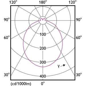 Kohdelamppu Philips CorePro - KOHDELAMPPU COREPRO 4.9W 550LM GU10 840 120D