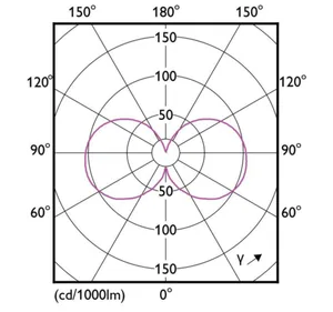 Kynttilälamppu Philips MASTER LED - KYNTTILÄLAMPPU MASTER LED E27 CCT 470LM 40W=3.4W B35 CL