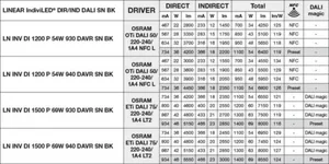 Pinta-/ripustusvalaisin Ledvance Linear IndiviLED - PINTA-/RIPUSTUSVAL. LEDVANCE LN INV DI 1200 54W 940 DA S BK