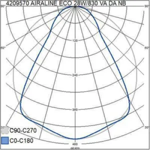 Runkovalaisin Airam Airaline Eco - RUNKOVALAISIN AIRALINE ECO IP20 21W/830 NB DA2 ACO WH