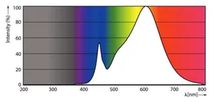LED-valoputki T5 Philips Master LEDtube HF - LED-VALOPUTKI T5 MASTER HF 1500MM HO 26W 830 T5 OE