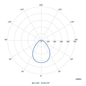 Alasvalo Philips CoreLine SlimDownlight - ALASVALO CORELINE 2100LM 830/840 D203 ON/OFF