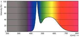 LED-valoputki T8 Philips Master LEDtube - LED-VALOPUTKI T8 MASTER LEDTUB T8 600MM 865 1050LM 8W HF