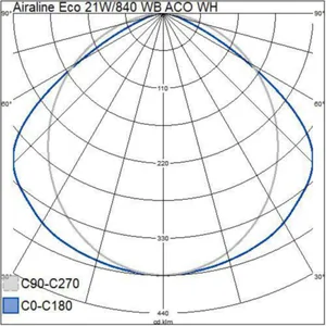 Runkovalaisin Airam Airaline Eco - RUNKOVALAISIN AIRALINE ECO IP20 21W/840 WB ACO WH