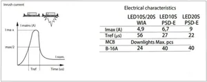 Alasvalo Philips Interact Ready - ALASVALO INTERACT READY DN145B LED10S/830 WIA-E WH
