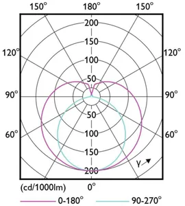 LED-valoputki T5 Philips MASTER LEDtube - LED-VALOPUTKI T5 MASTER LED T5 1200MM 865 3900LM 26W 230V