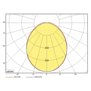 Pinta-asennusvalaisin ELIFE Kotiloiste - PINTA-ASENNUSVALAISIN ELIFE KOTILOISTE IP44 LED 20W 830