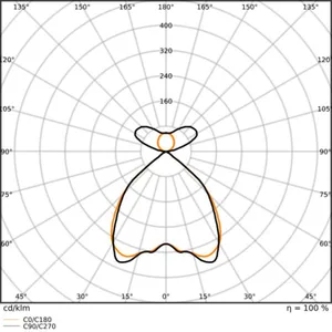 Pinta-/ripustusvalaisin Ledvance Linear IndiviLED - PINTA-/RIPUSTUSVAL. LEDVANCE LN INV DI 1200 54W 930 DALI BK