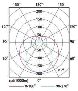 LED-valoputki T8 Philips Master LEDtube VLE - LED-VALOPUTKI T8 MASTER VLE UN 1200MMUO 15.5W865 T8 2500LM