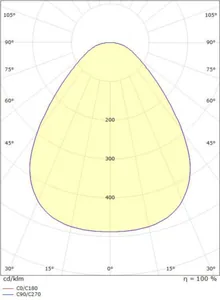 Pinta-asennusvalaisin SG Disc - PINTA-ASENNUSVALAISIN DISC DISC 290 3000K SEN VA
