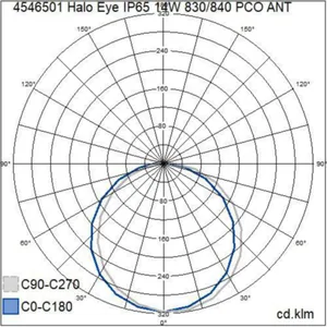 Seinävalaisin ulko Airam Halo (Eye) - SEINÄ/KATTOVAL ULKO HALO EYE IP65 14W 830/840 PCO ANT