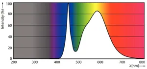Ympärisäteilevä lamppu Philips MAS LED SON-T - YMPÄRISÄTEILEVÄ LAMPPU MAS LED E27 740 6000LM 70W=34W EM/230V