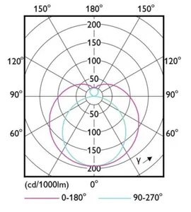LED-valoputki T5 Philips MASTER LEDtube - LED-VALOPUTKI T5 MASTER LED T5 600MM 840 1050LM 7W 230V