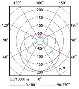 LED-valoputki T8 Philips Master LEDtube VLE - LED-VALOPUTKI T8 MASTER VLE UN 1500MM UO 23W 865 T8 3700LM