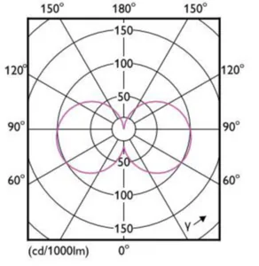 Lineaarilamppu Philips CorePro - LINEAARILAMPPU COREPRO R7S 118MM 7.2-60W 830 810LM