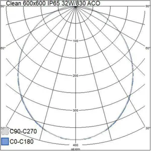 Puhdastilavalaisin Airam Clean - PUHDASTILAVALAISIN CLEAN 600x600 IP65 32W/830 ACO