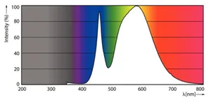 Ympärisäteilevä lamppu Philips MAS LED SON-T - YMPÄRISÄTEILEVÄ LAMPPU MAS LED E27 740 6000LM 70=29W 230V UE