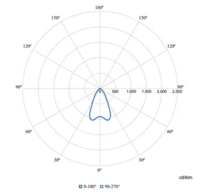 Alasvalo Philips Coreline Downlight - ALASVALO CORELINE DOWNLIGHT 2250LM 840 D200 WIA IP54 UGR19