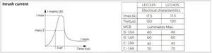 Pinta-asennusvalaisin Philips Ledinaire Surface - PINTA-ASENNUSVAL LEDINAIRE 3400/4000LM 840 20X120 PSU OC
