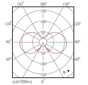 Pienkupulamppu Philips CorePro - PIENKUPULAMPPU COREPRO ND4.3-40W E27 827 CL G 470LM