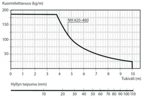 Tikashylly Systemal Presto NH 4-sarja - TIKASHYLLY SYSTEMAL PRESTO NH460 AL 600X106X6000