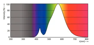 Ympärisäteilevä lamppu Philips MAS LED SON-T - YMPÄRISÄTEILEVÄ LAMPPU MAS LED E27 727 5400LM 70=29W 230V UE