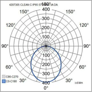 Puhdastilavalaisin Airam Clean - PUHDASTILAVALAISIN CLEAN 1200x300 IP65 53W/840 DA2 ACO