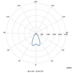 Alasvalo Philips Coreline Downlight - ALASVALO CORELINE DOWNLIGHT 2250LM 830 D200 DALI UGR19