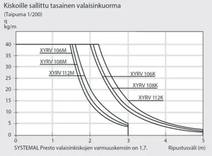 Valaisinkisko Systemal Presto XYRV Alu - VALAISINKISKO SYSTEMAL PRESTO XYRV106K C4 AL 66X60X6000