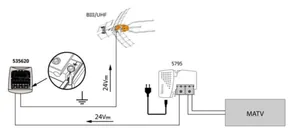 Mastovahvistin Televes FM/VHFIII+DAB/UHF 1-in-1-out - MASTOVAHVISTIN TELEVES 1IN 1OUT FM/VHFIII+DAB/UHF(DC)