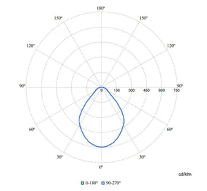 Alasvalo Philips CoreLine downlight - ALASVALO CORELINE DOWNLIGHT 2350LM 830 D200 ON/OFF IP20